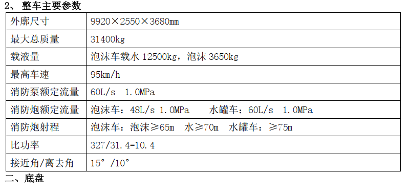 2022年湖北江南重汽16噸消防車評(píng)測(cè)