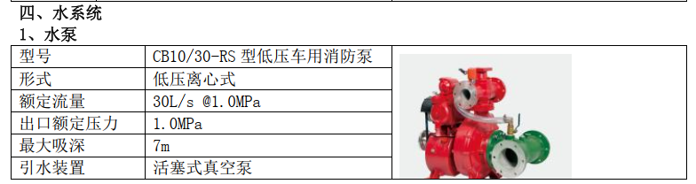 2022年五十鈴3噸消防車評(píng)測(cè)